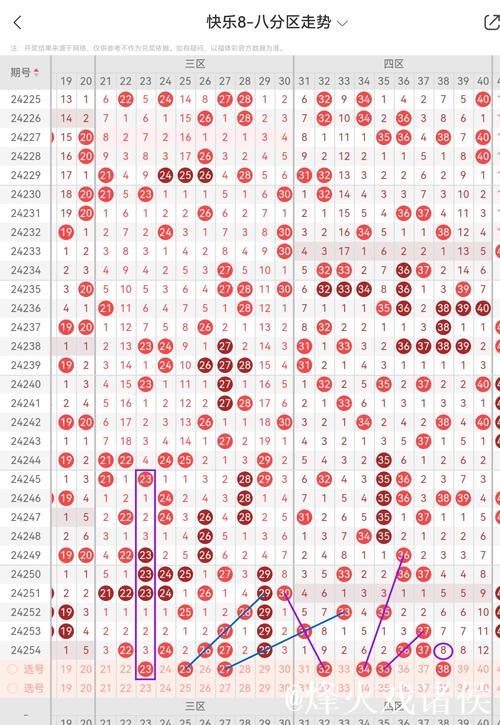014期孙山望快乐8预测奖号：尾数012路分析