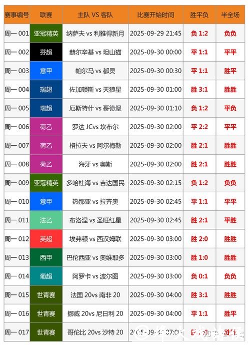 了解最新世界杯比分APP
