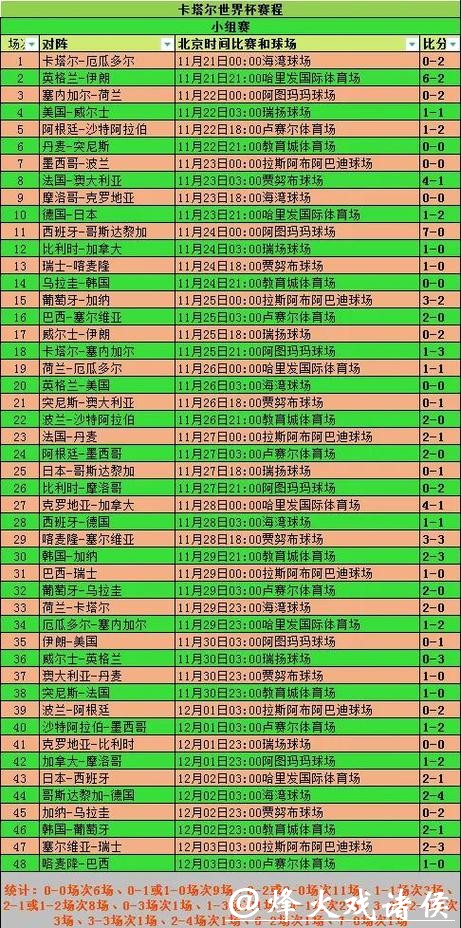 全方位世界杯赛事比分统计分析平台