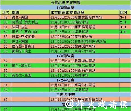 全面解析世界杯比分统计平台功能与优势 全面解析世界杯比分统计平台功能与优势